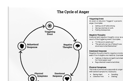 The Cycle of Anger